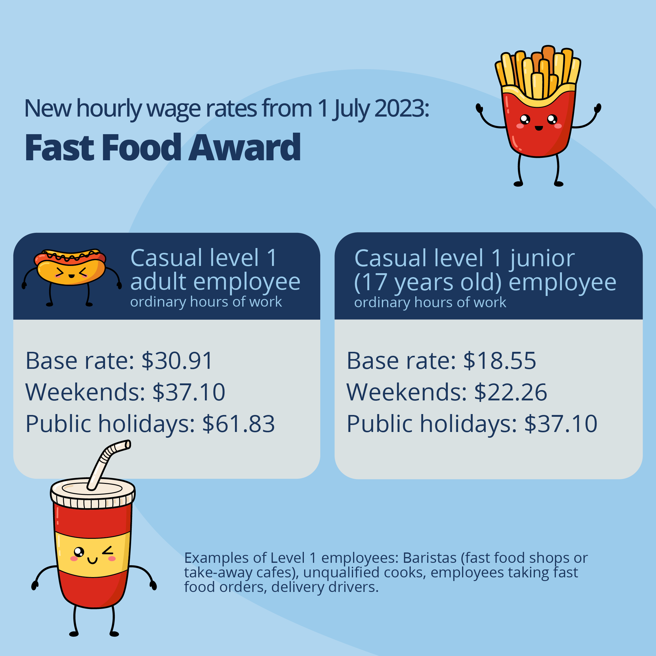 image for fries and soda with text