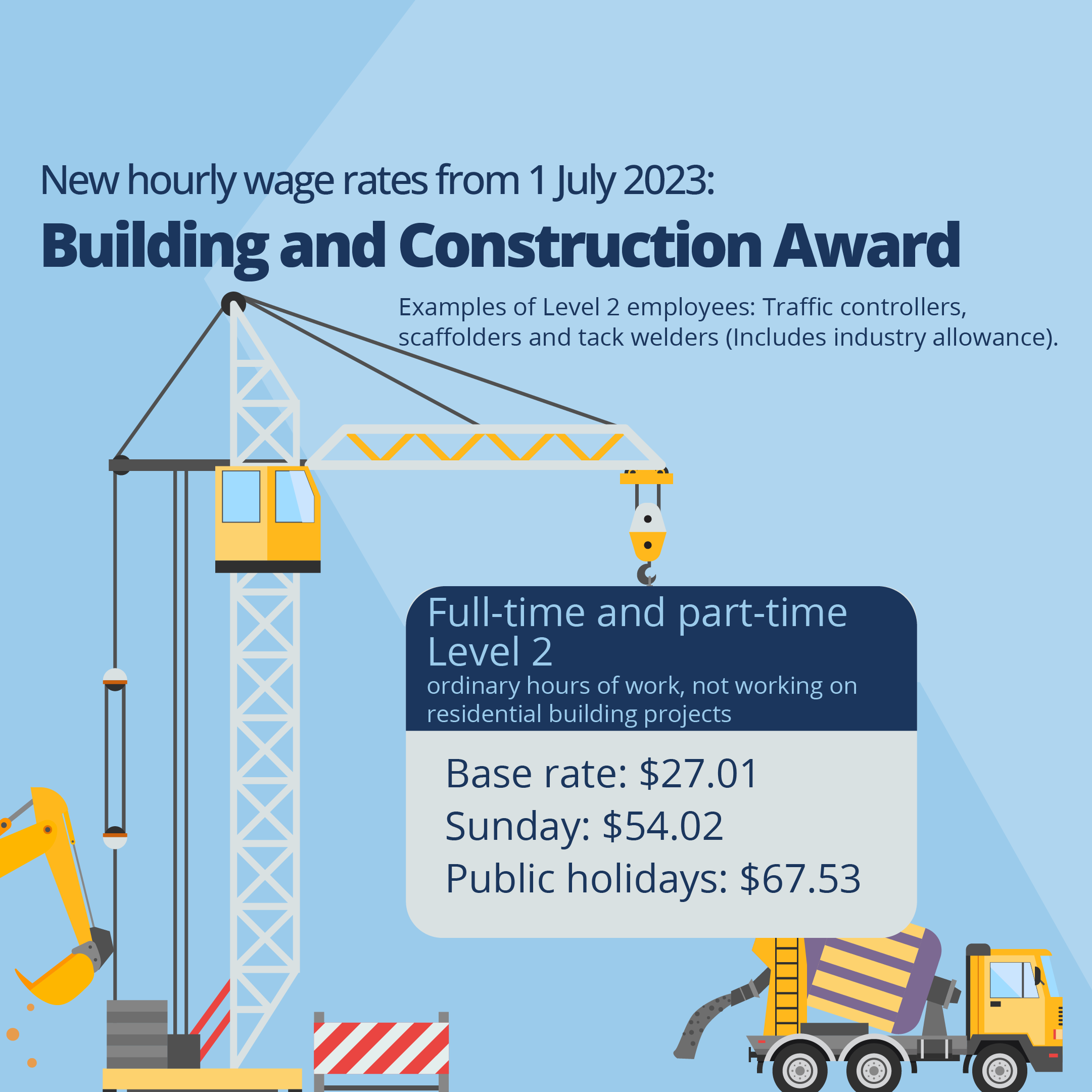 Building and Construction Award