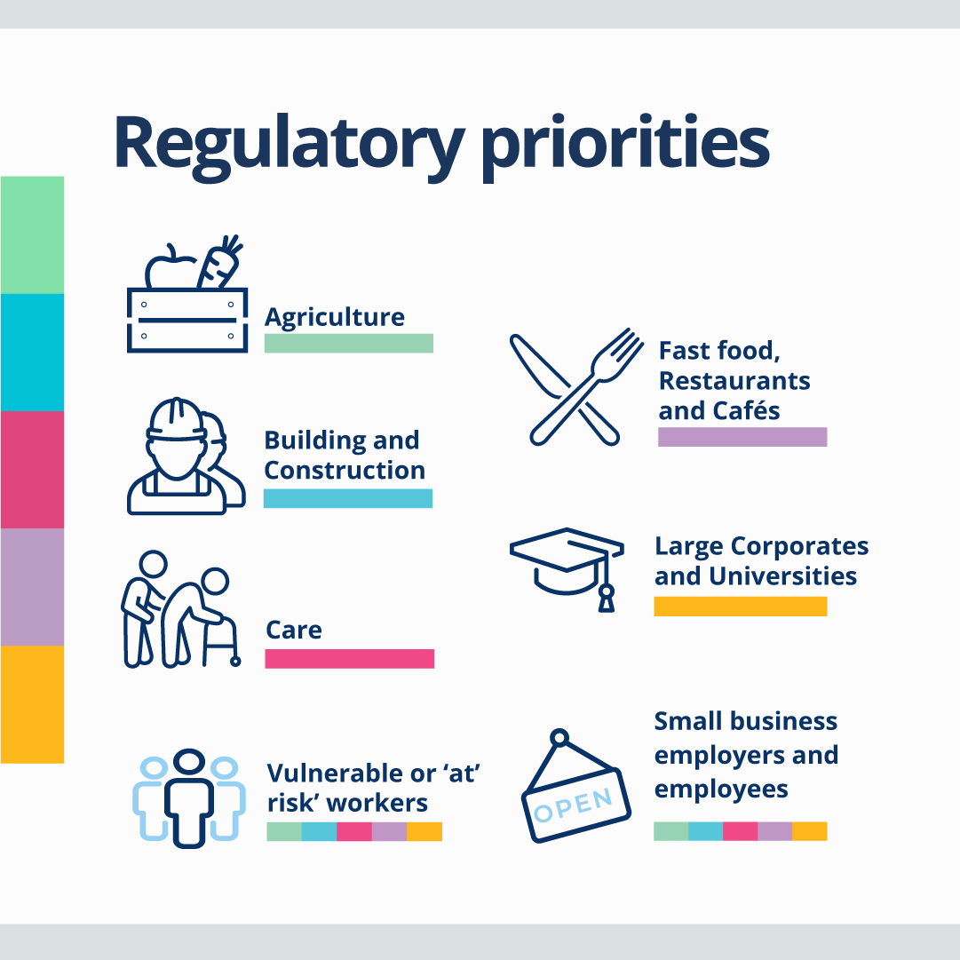 Regulatory priorities
