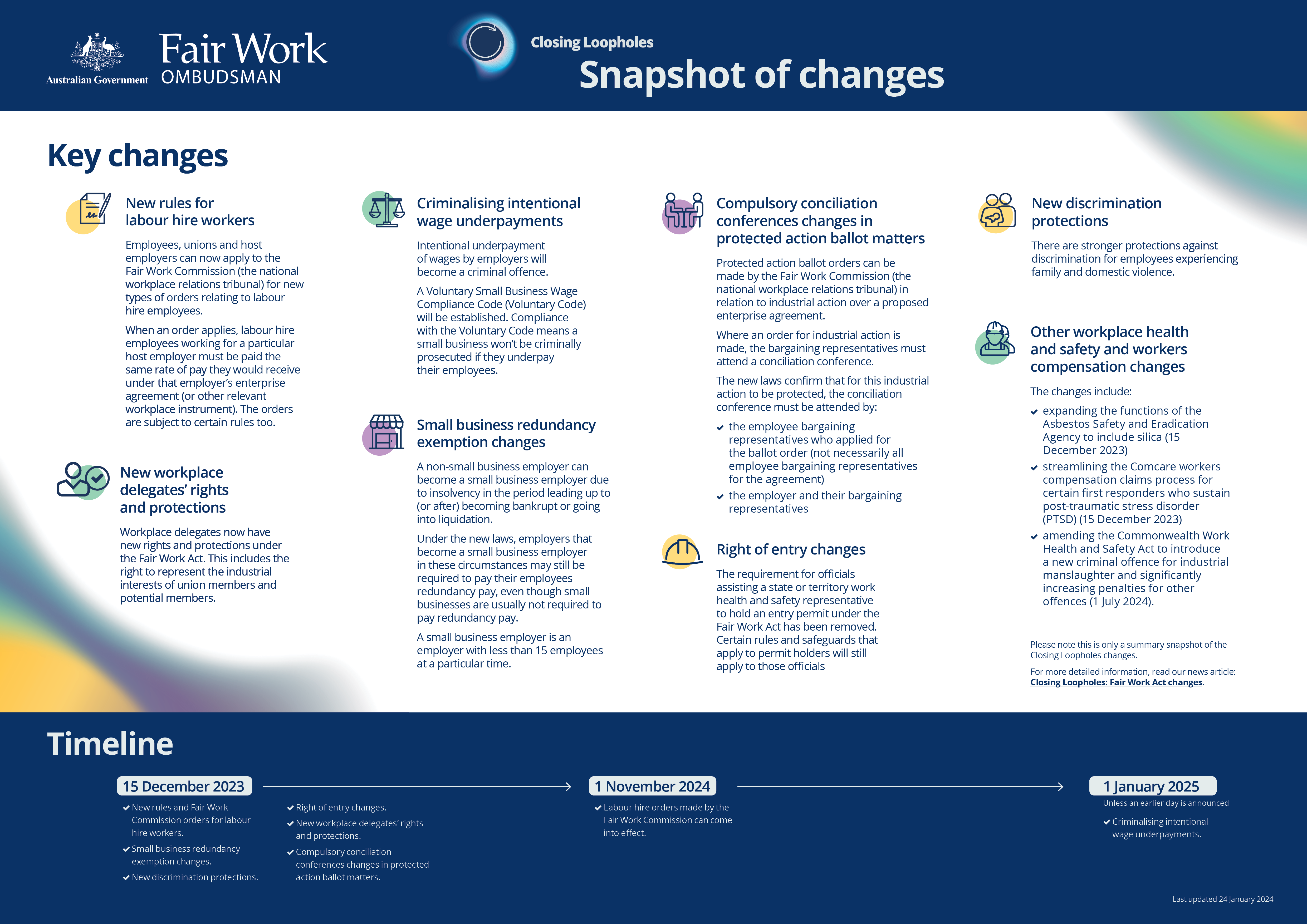 an image containing the changes to the changing loopholes laws