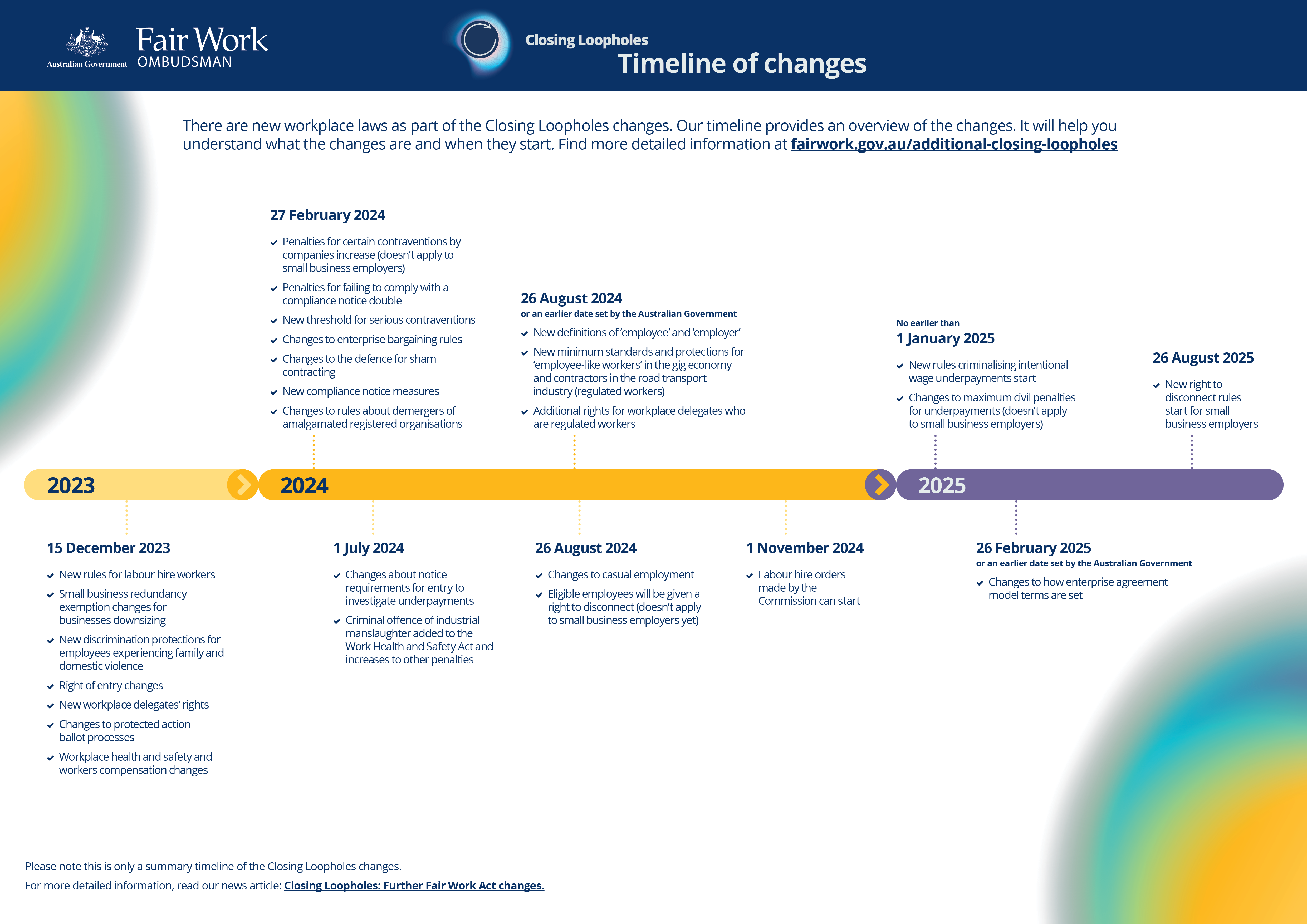 an image containing a timeline of the closing the loopholes laws