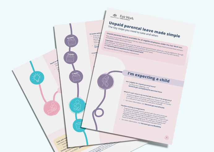 Screenshot of the Unpaid parental leave made simple timeline showing key stages, actions and milestones before, during and after unpaid parental leave.