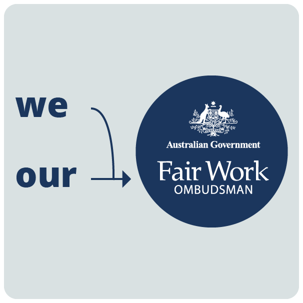 Fair Work Ombudsman logo with an arrow pointing towards it. The words 'we' and 'our' is pointing at the logo to indicate that when we say 'we' and 'our' it means the Fair Work Ombudsman.