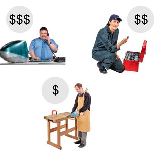 3 people working different jobs.