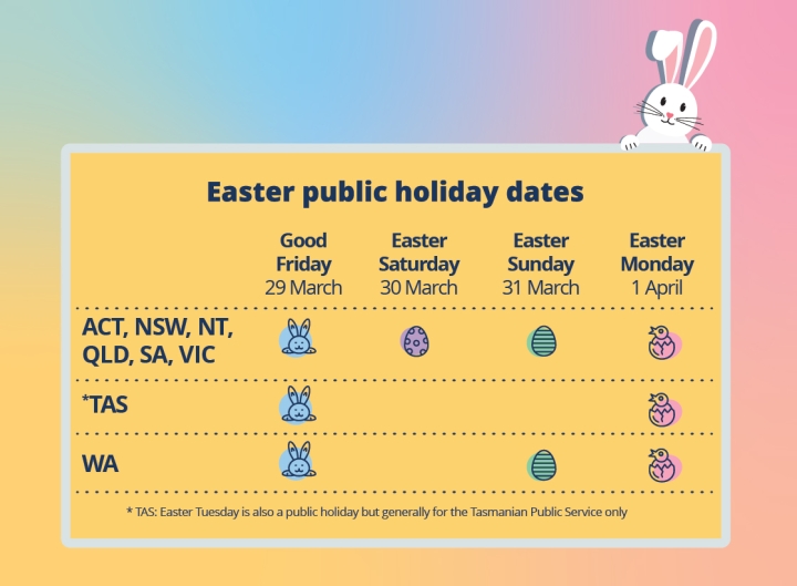 Easter public holiday dates for 2024 listed by state and territory