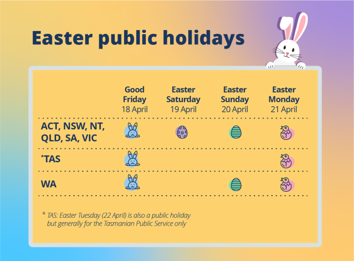 Image with an Easter bunny titled Easter public holidays with a table listing the public holidays in each state and territory.