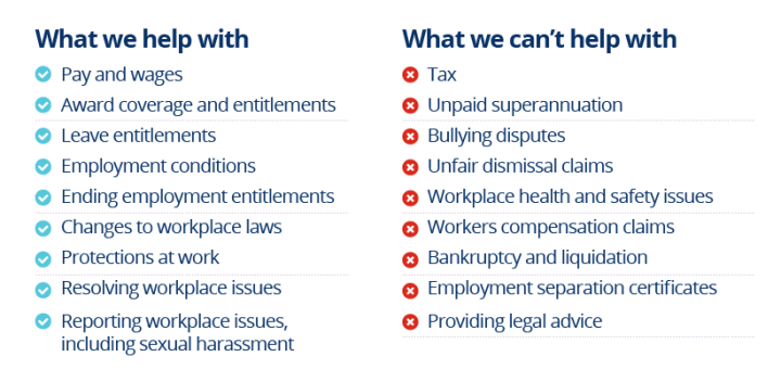 List of what the Fair Work Ombudsman can and can't help with