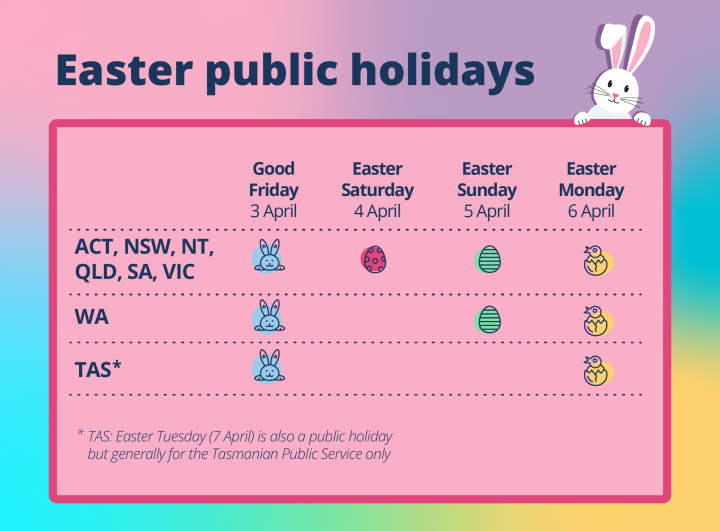 Image showing upcoming public holidays across Australia over the Easter period.