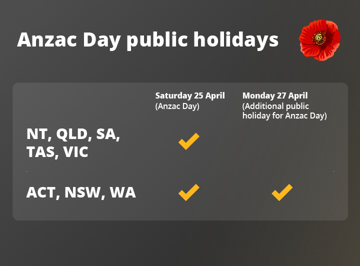 Image showing public holidays across Australia for Anzac Day.